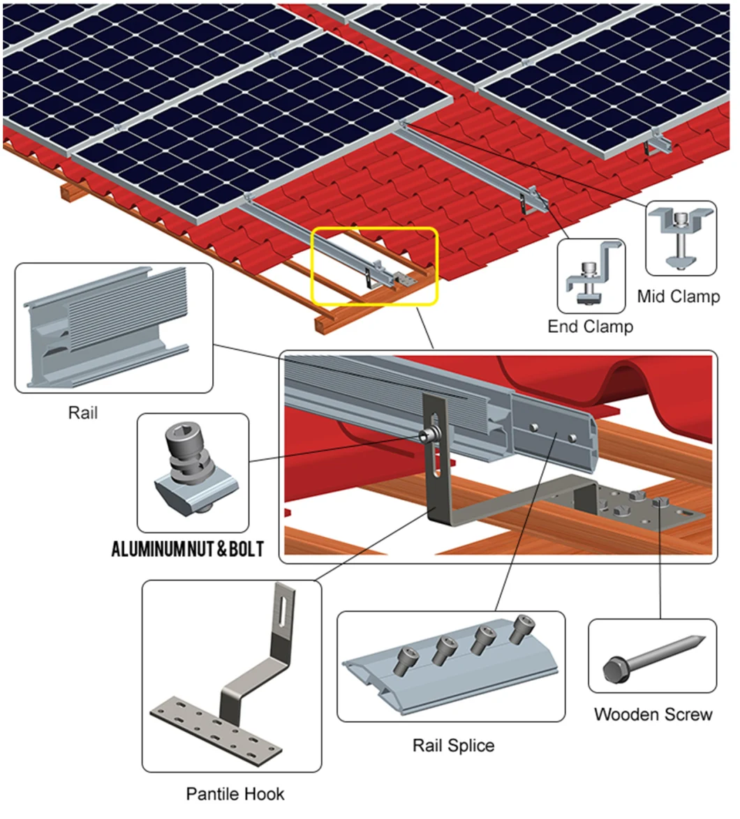 Customized Design Solar PV Panel Mounting Kit Tile Roof Mounting Brackets System for Tile Rooftop