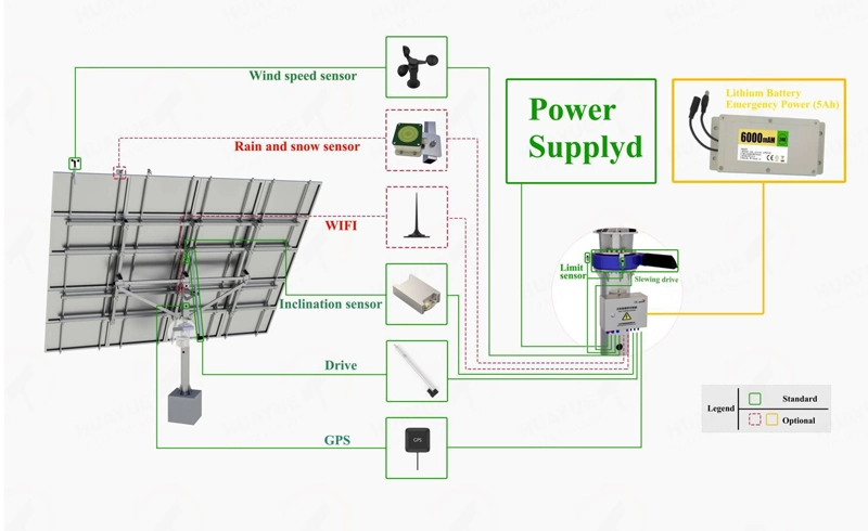 0.5kw~100kw Single Axis Solar Tracker Active Solar Tracking System for PV Panel